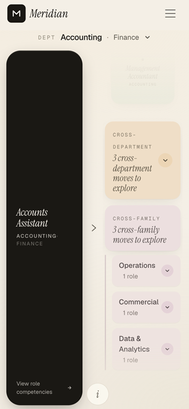 Career Pathways on mobile — a current role with cross-department and cross-family moves to explore.