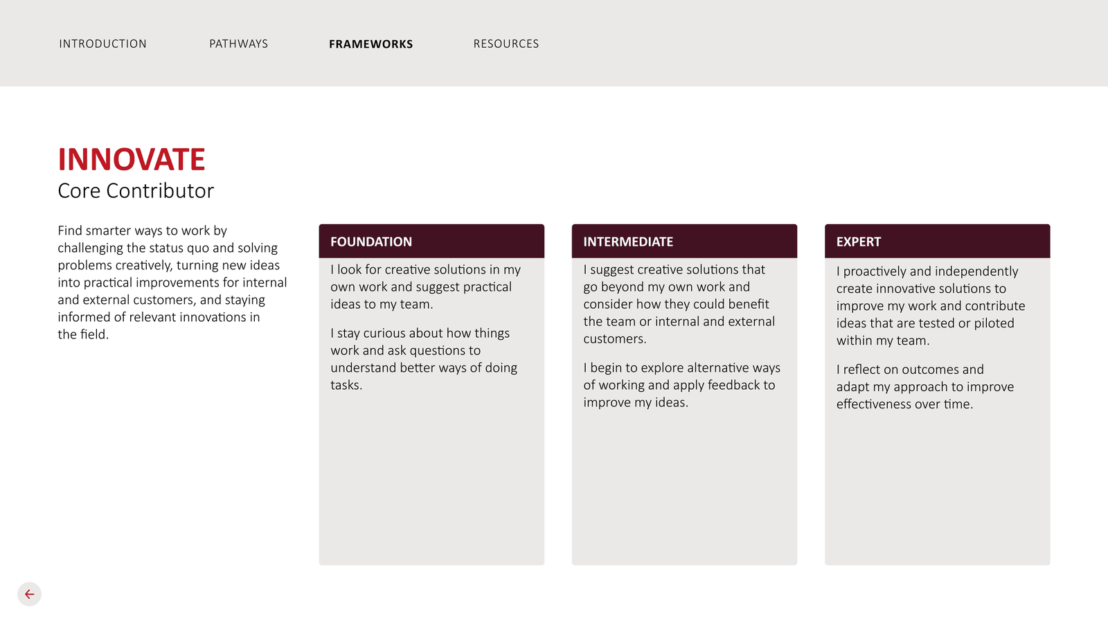 A career toolkit page in myrole: the Innovate capability for a Core Contributor, described at Foundation, Intermediate and Expert levels.