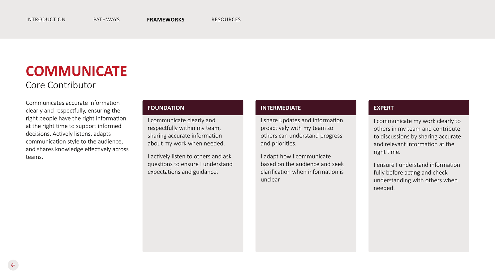 A career toolkit page in myrole: the Communicate capability for a Core Contributor, described at Foundation, Intermediate and Expert levels.